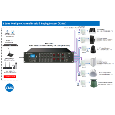 Amplificador Matrix 6 Zonas CMX AUDIO PA-6120MX  6X120W USB-Bluetooth