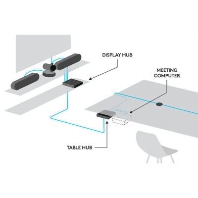 Sistema de Video Conferencia Logitech Rally UHD 4K